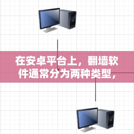 在安卓平台上,翻墙软件通常分为两种类型,一种是直接复制到桌面或计算机上的,另一种是直接复制到手机上。以下是一些免费的翻墙软件推荐,适合安卓设备 在安卓平台上,翻墙软件通常分为两种类型,一种是直接复制到桌面或计算机上的,另一种是直接复制到手机上。以下是一些免费的翻墙软件推荐,适合安卓设备