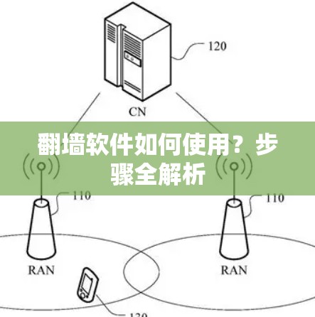 翻墙软件如何使用？步骤全解析