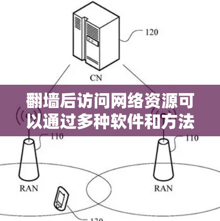 翻墙后访问网络资源可以通过多种软件和方法实现，以下是一步步的指南