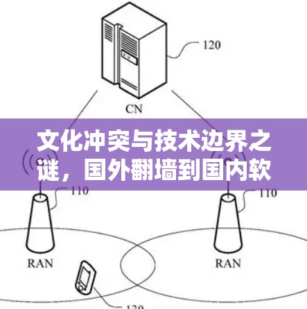 文化冲突与技术边界之谜，国外翻墙到国内软件的双刃剑效应