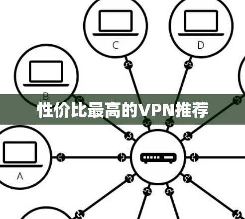 性价比最高的VPN推荐