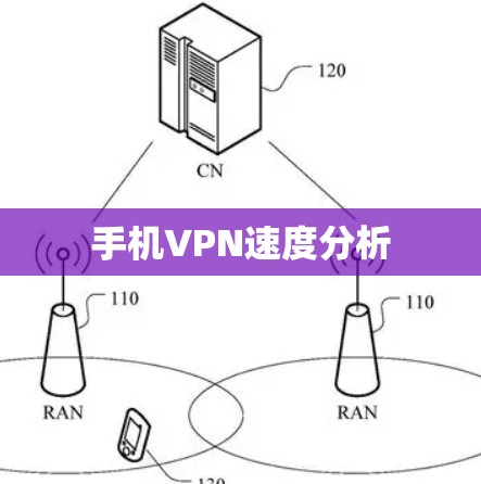 手机VPN速度分析