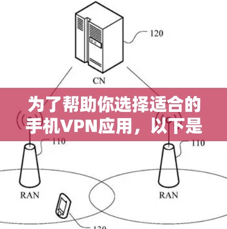 为了帮助你选择适合的手机VPN应用，以下是详细的指南