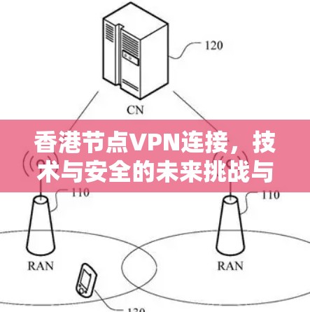 香港节点VPN连接,技术与安全的未来挑战与机遇 香港节点VPN连接,技术与安全的未来挑战与机遇