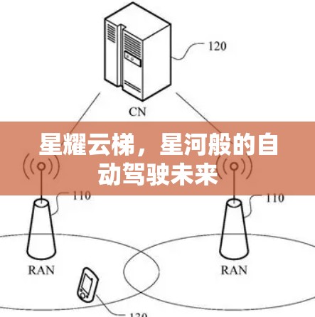 星耀云梯,星河般的自动驾驶未来 星耀云梯,星河般的自动驾驶未来